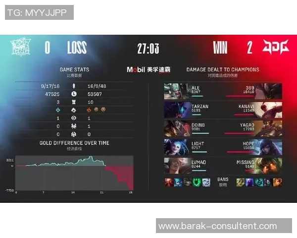 赛后分析：JDG与LNG对决中的技术细节与战术布局探讨